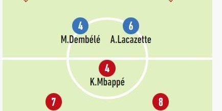 九游体育官网-王勤伯：梅内连线撕裂里昂 姆巴佩在学会服务队友！