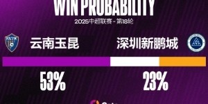 深圳新鹏城近六个中超客场输掉5场，在这五场败仗中至少都丢3球